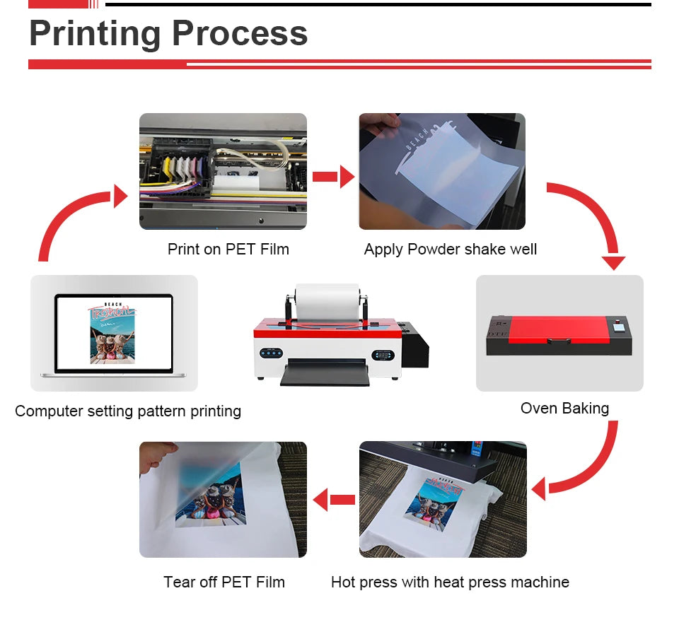 dtf printer process, next gear technologies, next gear